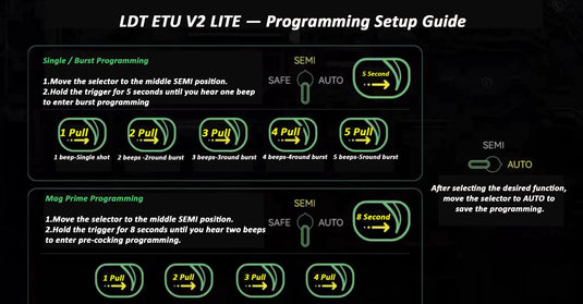 LDT ETU V2 Lite Optical MOSFET (Rear Wire) — Smart. Durable. Reliable.